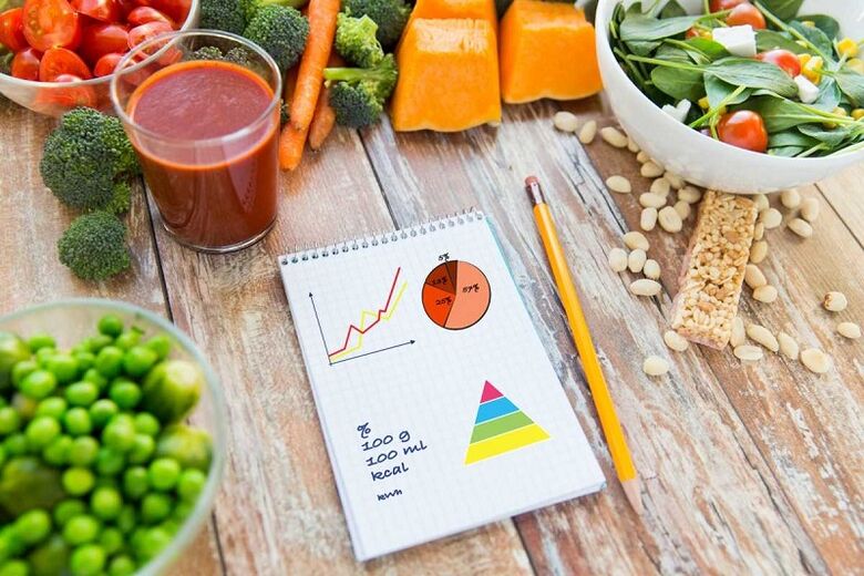 potraviny a potravinový denník pre cukrovku